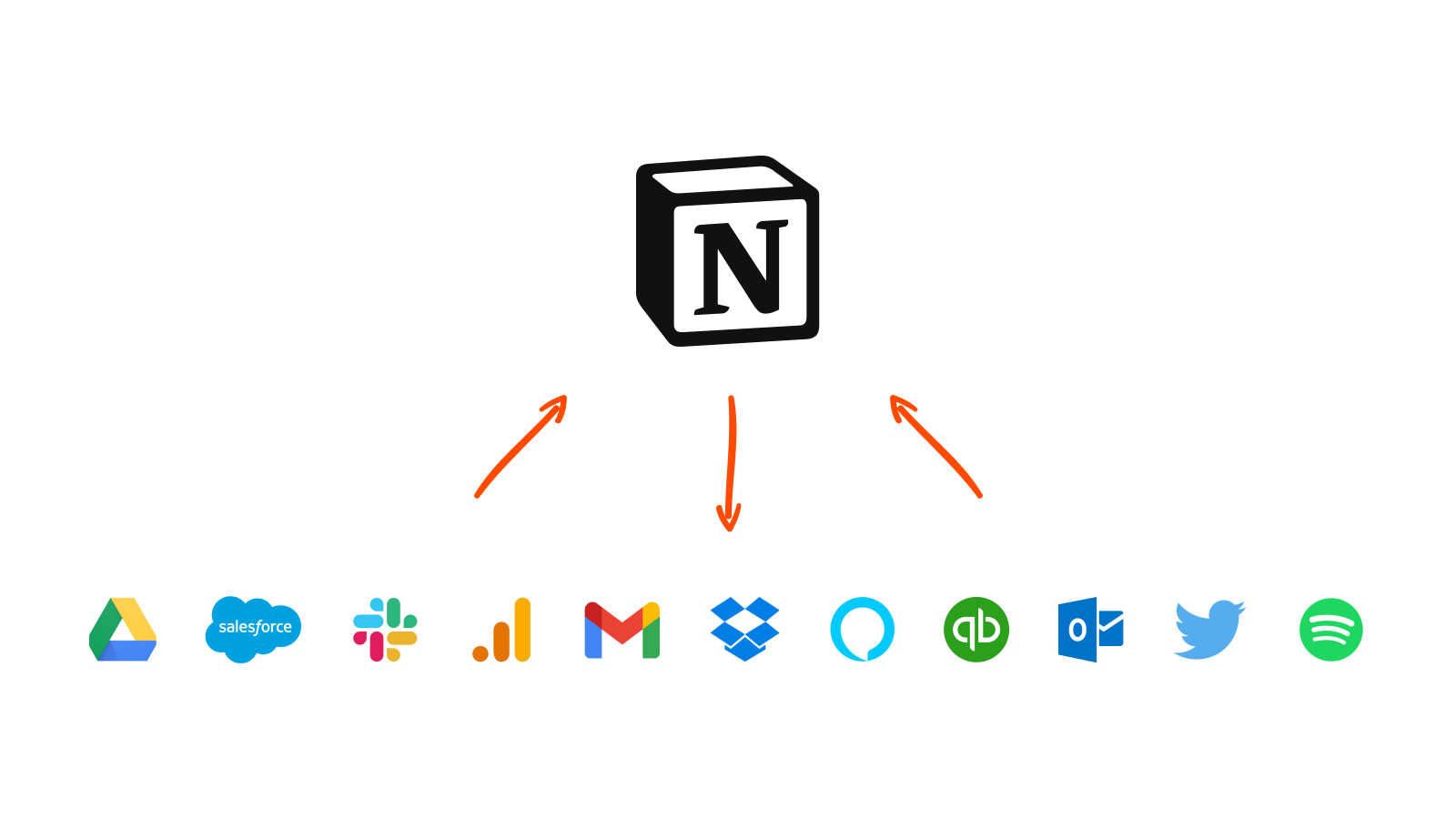 Notion para advogados